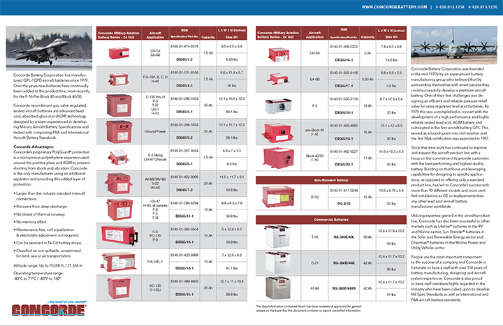 Military Application Guide Military Application Guide